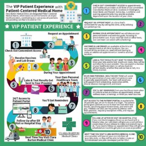 VIP PATIENT EXPERIENCE Infographic
